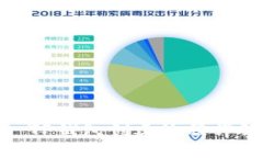 : TP钱包创建流程详解